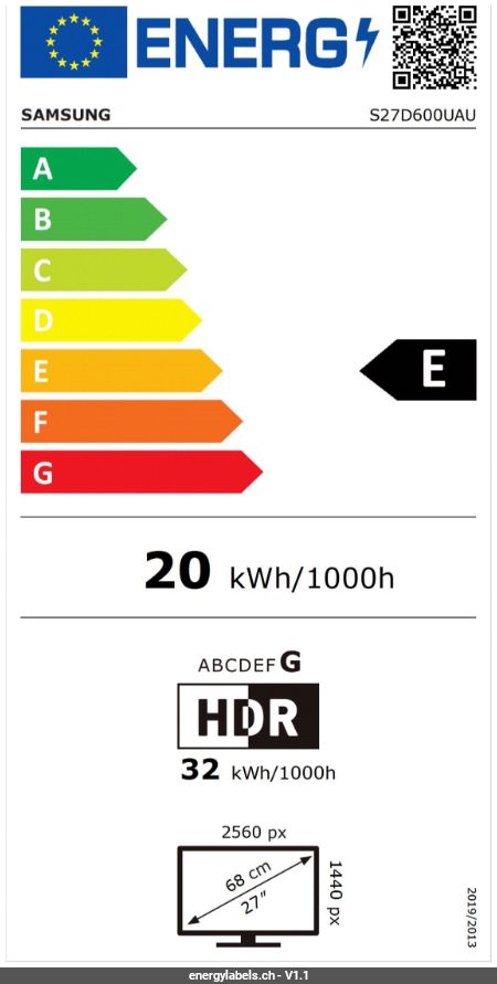 Energy Label Details