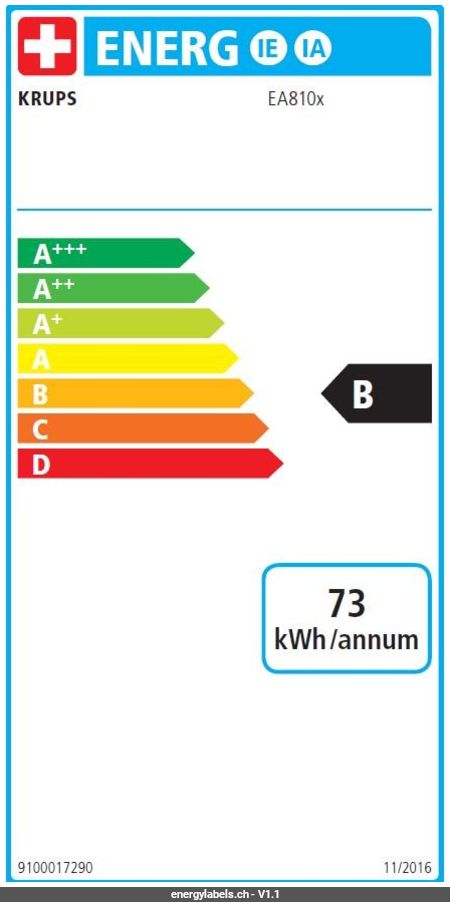 Energy Label Details