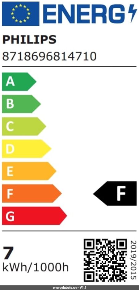 Energy Label Details
