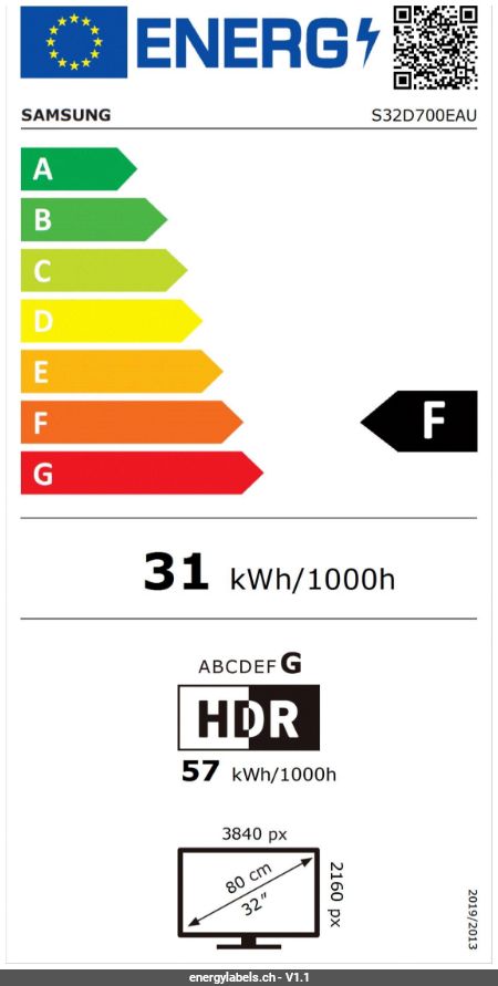 Energy Label Details
