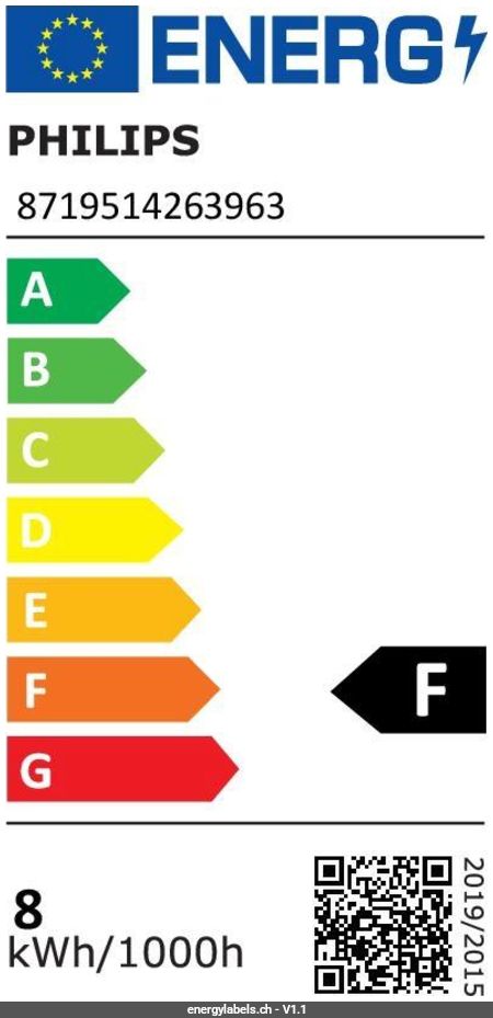 Energy Label Details