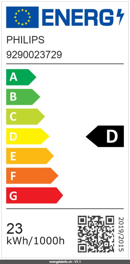 Energy Label Details
