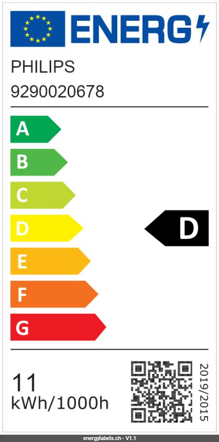 Energy Label Details