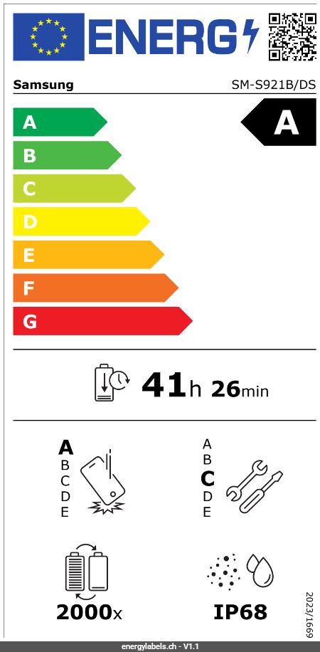 Energy Label Details