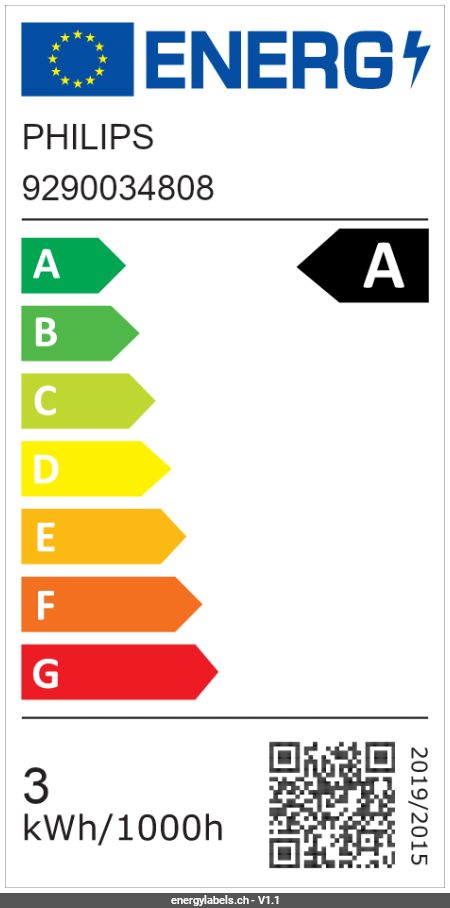 Energy Label Details