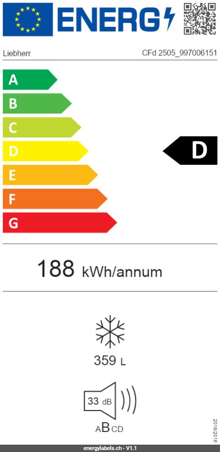 Energy Label Details
