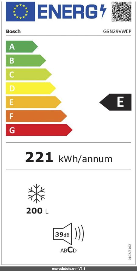 Energy Label Details