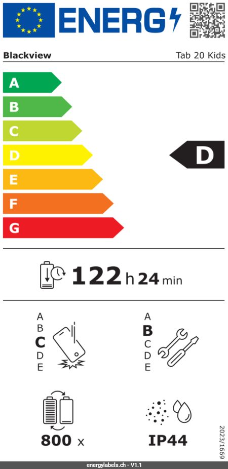 Energy Label Details