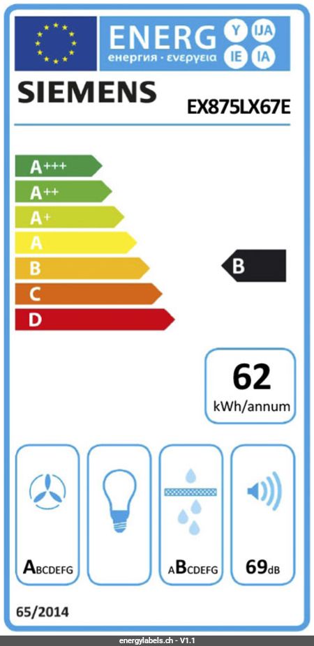 Energy Label Details