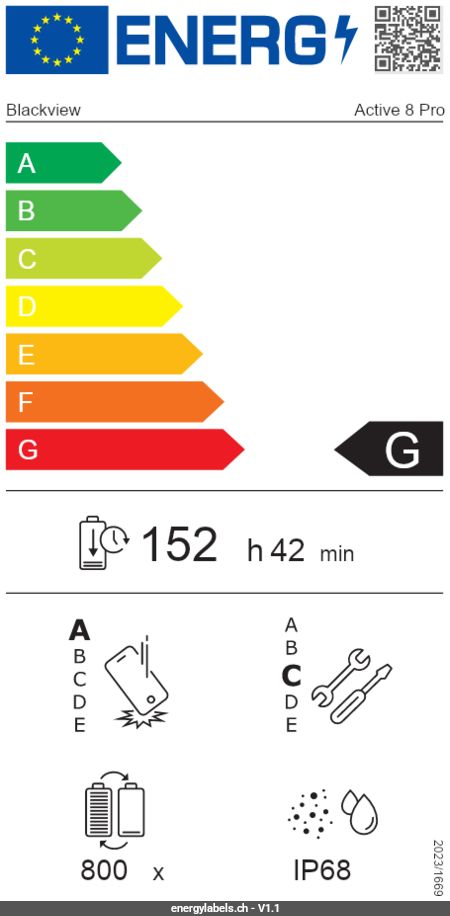 Energy Label Details