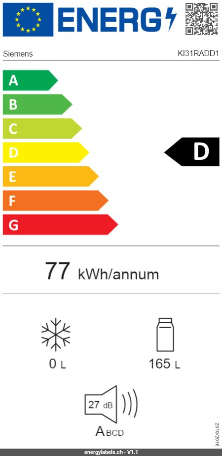 Energy Label Details