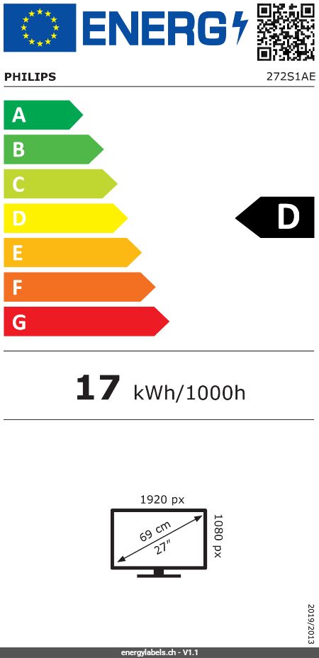 Energy Label Details