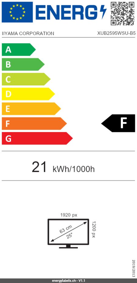 Energy Label Details
