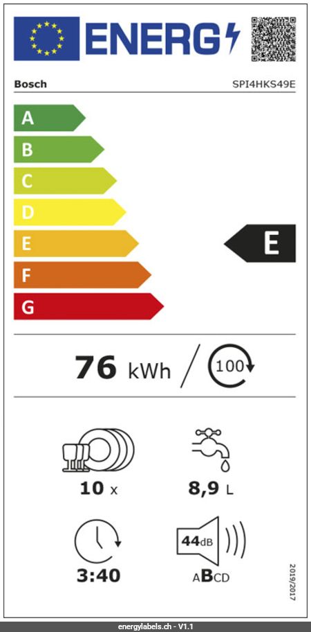 Energy Label Details