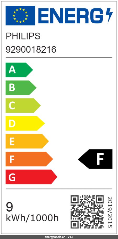 Energy Label Details
