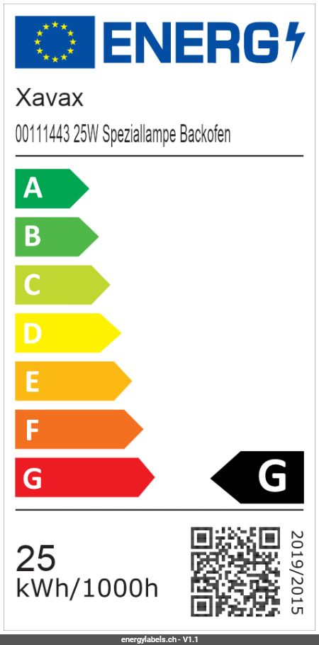 Energy Label Details