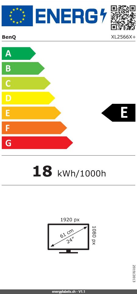 Energy Label Details