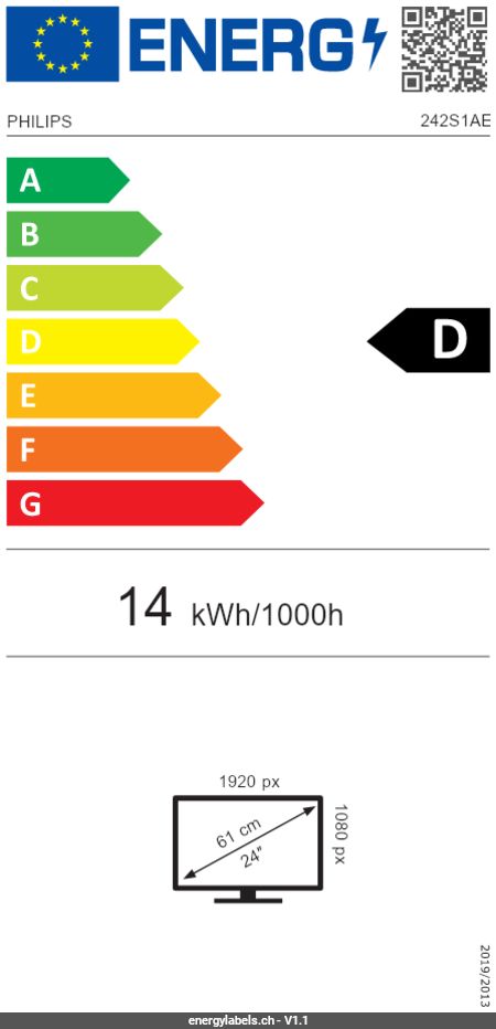 Energy Label Details