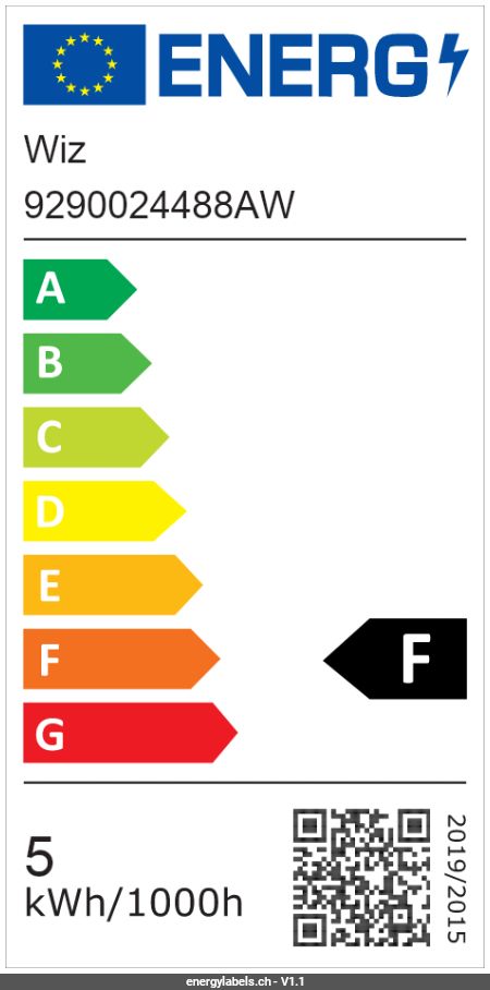 Energy Label Details