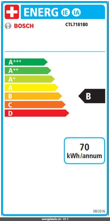 Energy Label Details