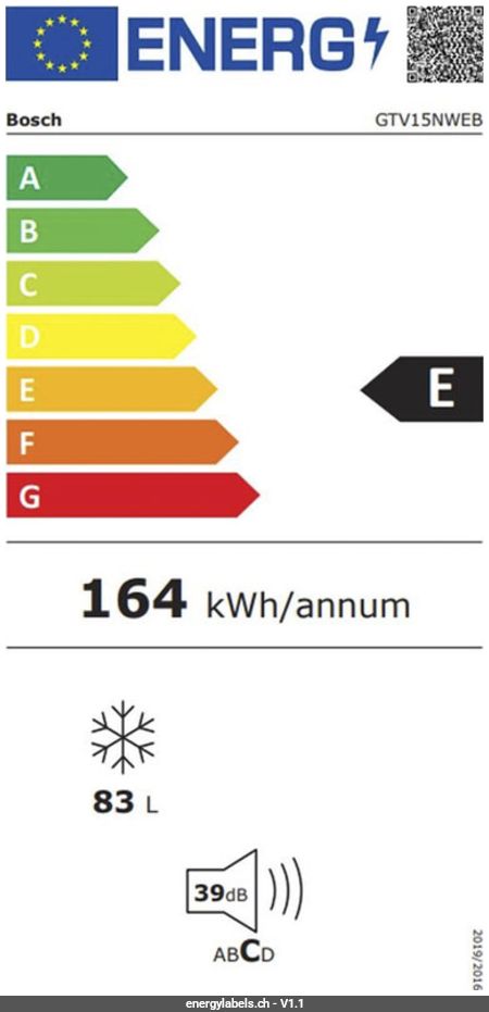 Energy Label Details