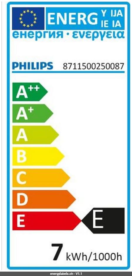 Energy Label Details