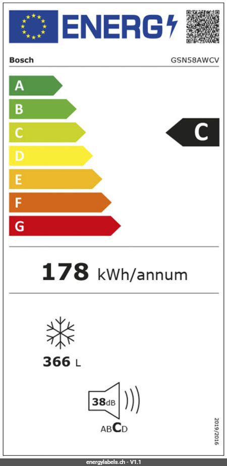 Energy Label Details
