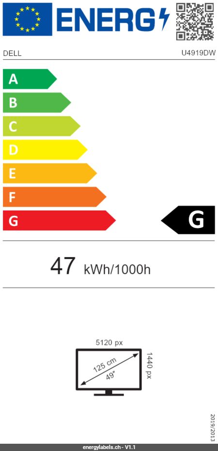 Energy Label Details