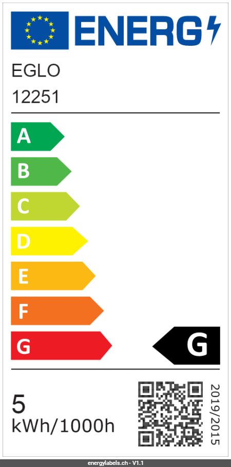 Energy Label Details