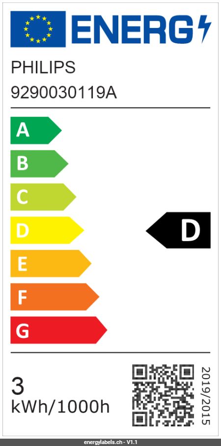 Energy Label Details