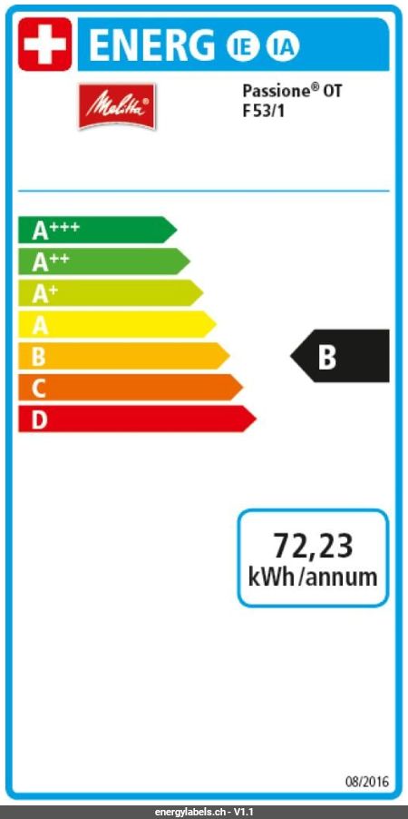 Energy Label Details