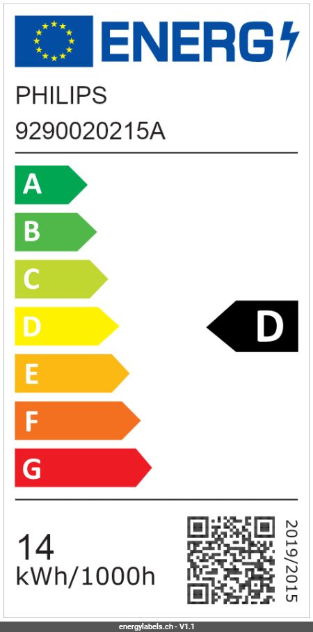 Energy Label Details