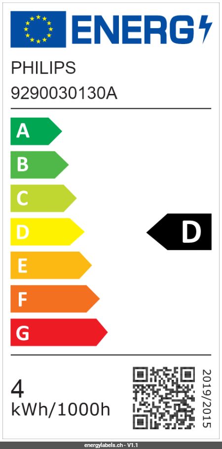 Energy Label Details