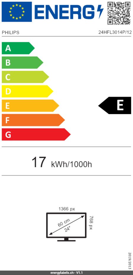Energy Label Details