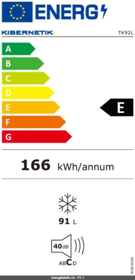 Energy Label Details