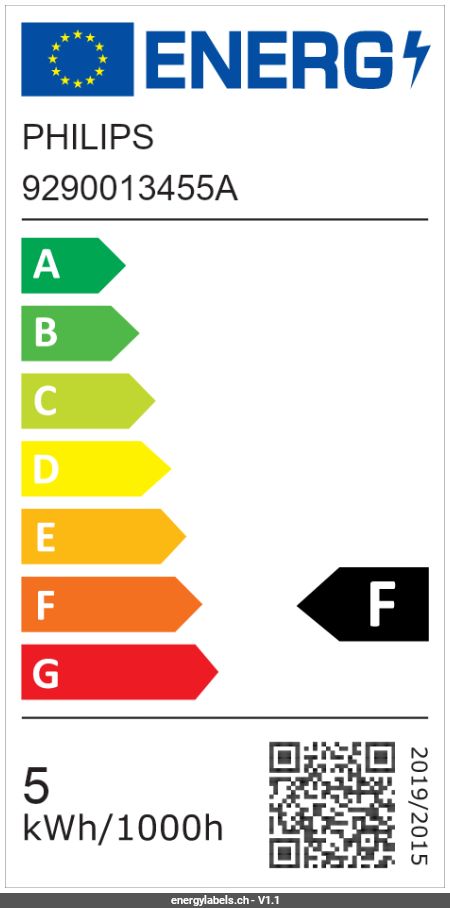 Energy Label Details