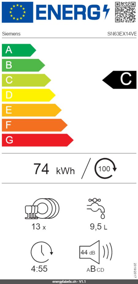 Energy Label Details