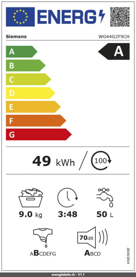 Energy Label Details