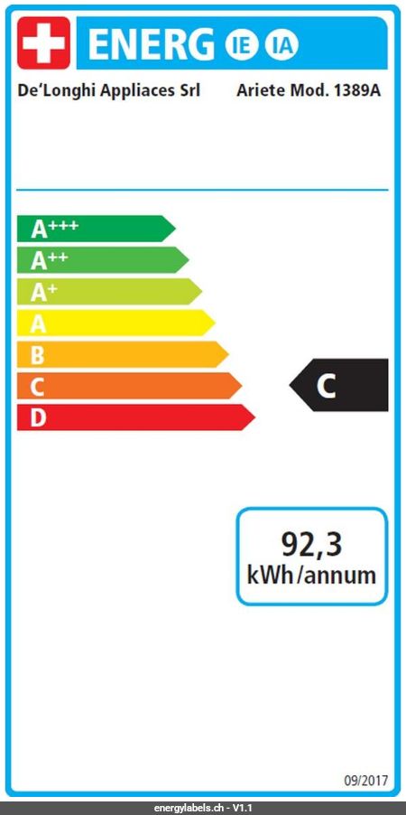 Energy Label Details