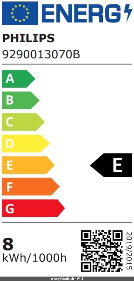 Energy Label Details