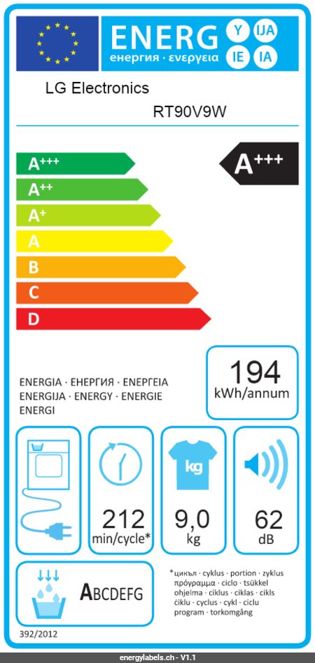 Energy Label Details