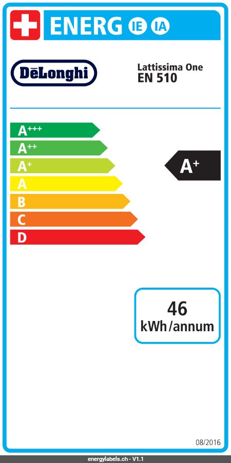 Energy Label Details