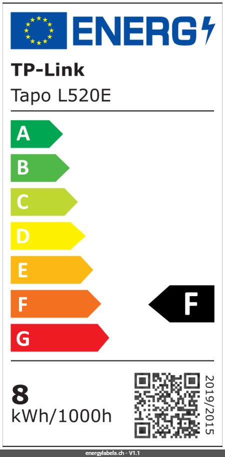 Energy Label Details