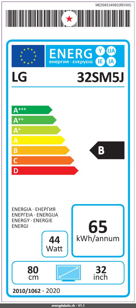 Energy Label Details