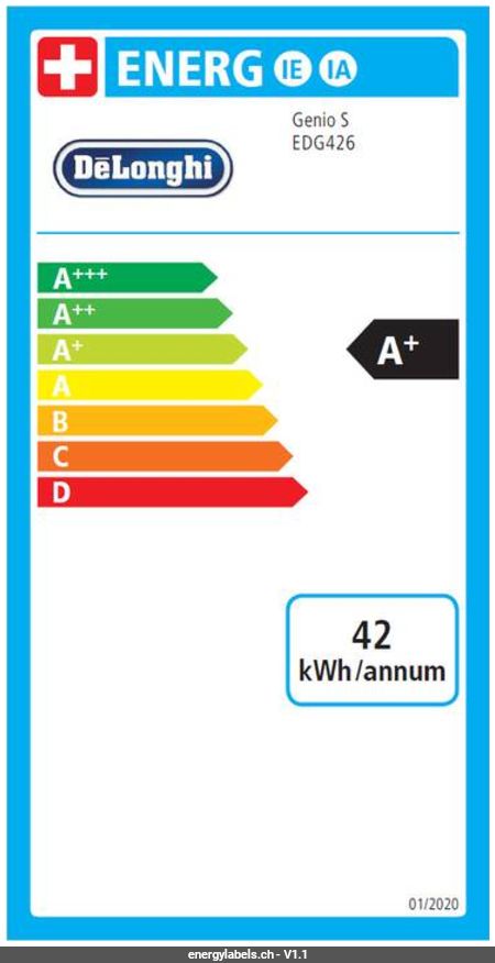 Energy Label Details