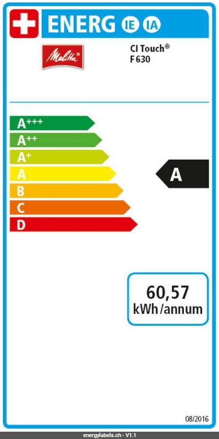 Energy Label Details