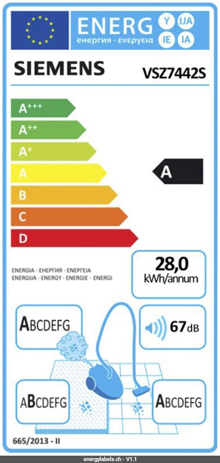 Energy Label Details