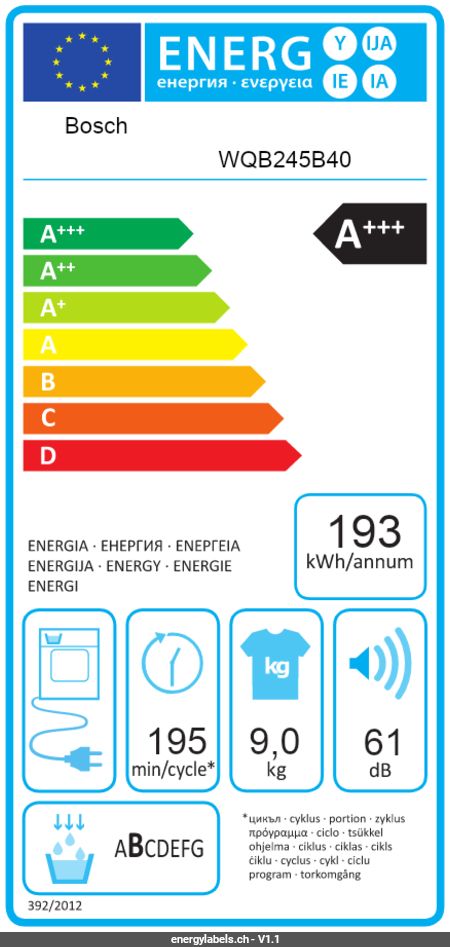 Energy Label Details