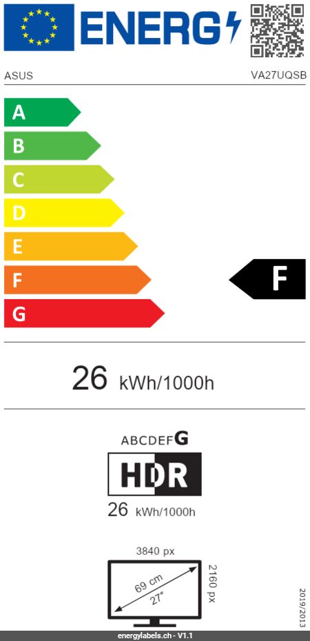 Energy Label Details