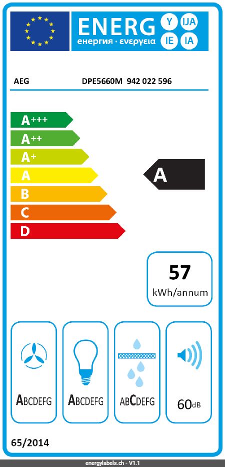 Energy Label Details